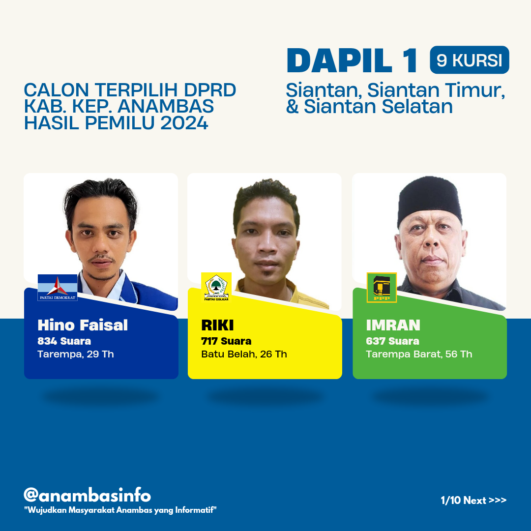 Daftar Calon Terpilih DPRD Kab. Kep. Anambas 2024