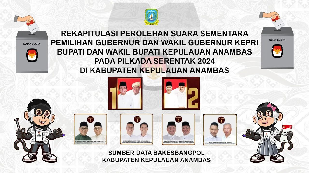 LIVE! Rekap Perolehan Suara Sementara Pilkada Serentak 2024 di Kab. Kep. Anambas