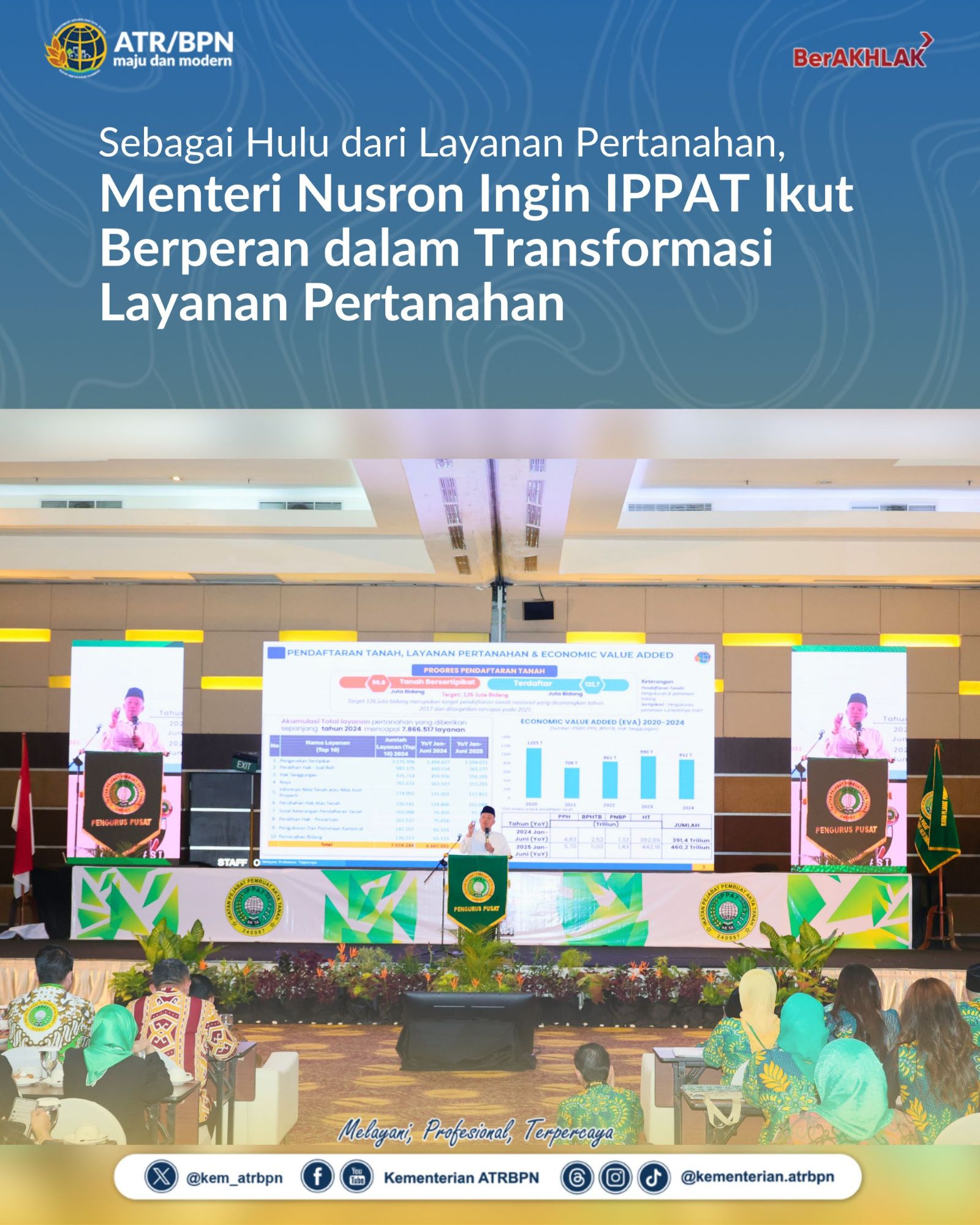 Sebagai Hulu dari Layanan Pertanahan, Menteri Nusron Ingin IPPAT Ikut Berperan dalam Transformasi Layanan Pertanahan