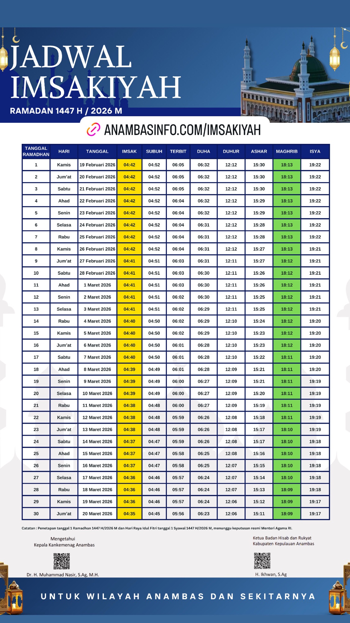 Jadwal Imsakiyah Kep. Anambas 1447H/2026M